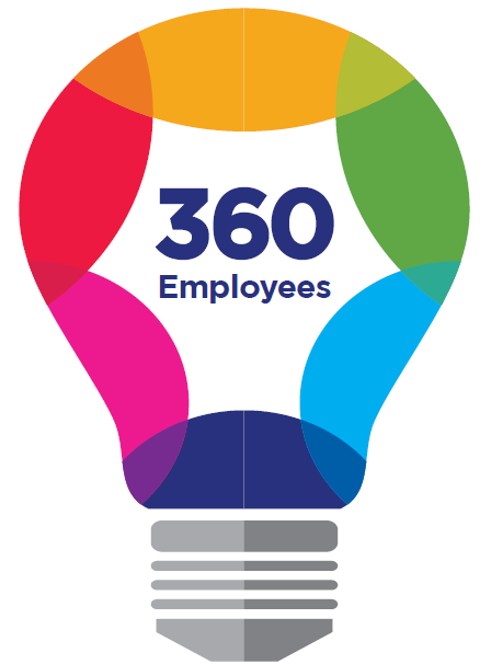Rainbow colored light bulb with text in the middle saying 360 Employees
